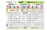[葡超] 维泽拉 VS 吉维森特