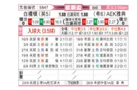 [欧联杯] 布莱顿 - 雅典AEK
