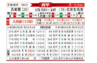 [西甲] 塞维利亚 - 拉斯帕尔马斯