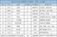 1月召回：154万辆“创纪录” 自主占比近半
