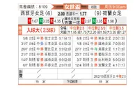 [女世界杯] 西班牙女足 VS 荷兰女足