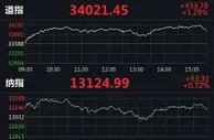 道指、标普500指数均涨超1% 蔚来跌逾7%
