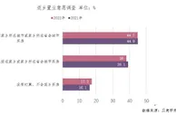 报告：90后已婚中等收入家庭成返乡置业主力军