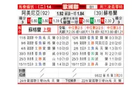 [欧国联] 亚美尼亚 VS 苏格兰