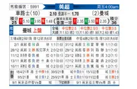 [英超] 切尔西 VS 曼彻斯特城