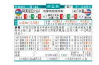 东方拆局(世歐洲)