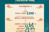 我国经济总量突破110万亿元 意味着什么？