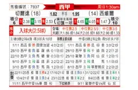 [西甲] 塞尔塔 - 塞维利亚