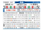 [英超] 西汉姆联 VS 布伦特福德