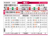 [荷乙] 阿尔克马尔青年队 VS 泽沃勒