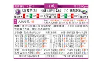 东方拆局(日聯)