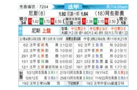 [法甲] 尼斯 VS 阿雅克肖