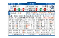 东方拆局(英超)