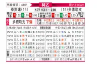 [荷乙] 特尔斯达 VS 多德勒支