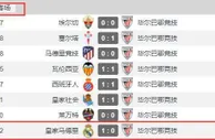 足球资讯：皇马全都要！进球、助攻全是皇马第一！西甲各队拿什么争？