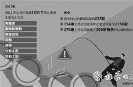 A股公司年内披露1251个终止事项 七类“断舍离”透露哪些信号？