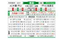 [意杯] AC米兰 VS 都灵
