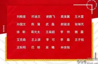 国足新一期集训名单中中场是优势 巴顿王子铭或助国足热身赛取胜