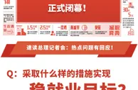 【数据两会】2022年城镇新增劳动力约1600万创新高！
