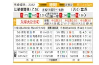 [德乙] 比勒菲尔德 VS 韦恩