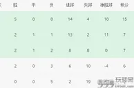 足球资讯：国足出线第一步曝光！40强赛PK雇佣军，李铁冲击4大纪录，得靠归化
