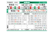[瑞典超] 瓦纳默 VS 索尔纳