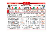 东方拆局(西甲)