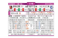 东方拆局(日聯)