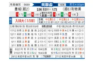 [英联杯] 曼彻斯特城 VS 利物浦