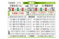 [葡超] 埃斯托里尔 VS 博阿维斯塔