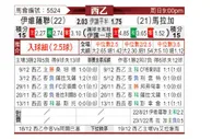 [西乙] 伊维萨 vs 马拉加