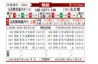 [俄超] 沃罗涅日火炬 VS 乌拉尔