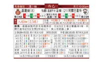 东方拆局(西乙)