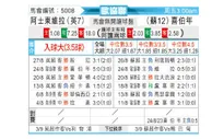 [欧会杯] 阿斯顿维拉 VS 希伯尼安