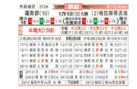 [苏超] 罗斯郡 VS 格拉斯哥流浪者