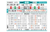 [欧冠杯] 拜仁慕尼黑 VS 曼彻斯特城