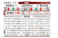 [西乙] 西班牙人 - 莱加内斯