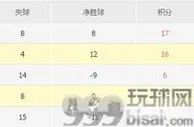 足球资讯：世预赛欧洲，爱尔兰战意存疑，葡萄牙有望赢下比赛，占据出线主动