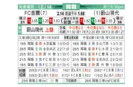 [韩K联] FC首尔 VS 蔚山现代