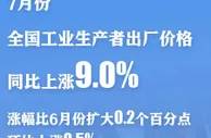 中国工业品价格保持高位 官方称加大保供稳价力度