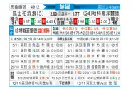 [英冠] 女王公园巡游者 VS 哈德斯菲尔德