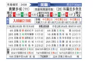 [美职] 奥兰多城 - 科罗拉多急流