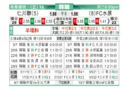 [韩K联] 仁川联队 VS 水原城