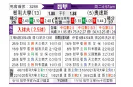 [智利甲] 智利大学 VS 奥达斯