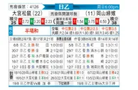 [日职乙] 大宫松鼠 - 冈山绿雉