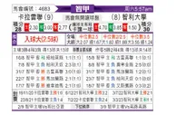 [智利甲] 尤尼昂 VS 智利大学