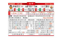 东方拆局(西甲)