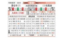 [苏超] 希伯尼安 VS 凯尔特人