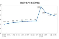国家统计局：1—5月份全国房地产开发投资54318亿元