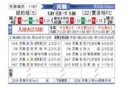 [美职业] 纽约城 VS 夏洛特FC